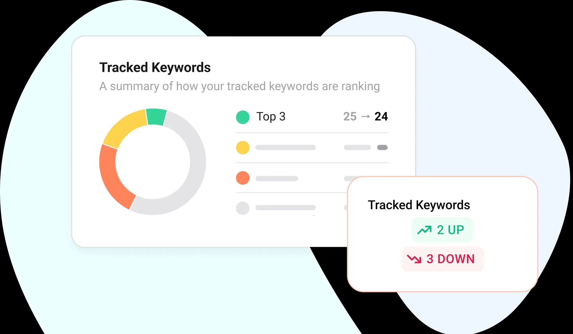 Keywords ranking preview