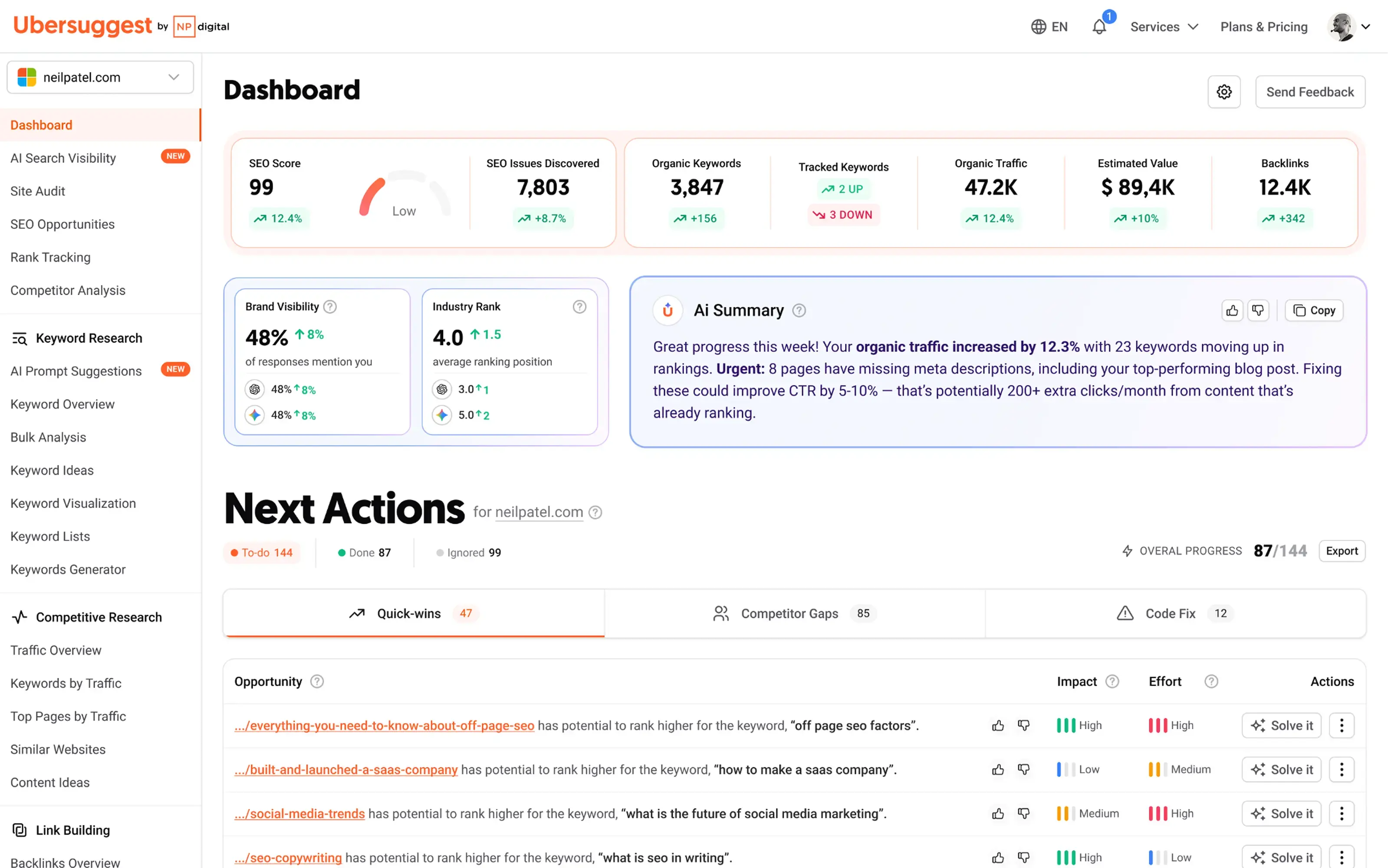 Ubersuggest dashboard preview